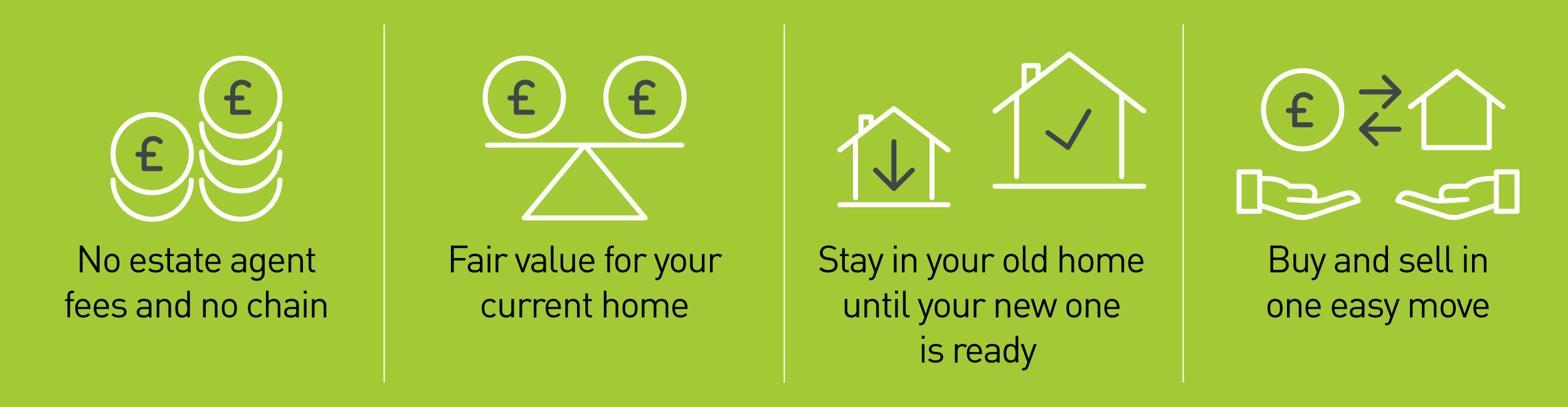 Part Exchange Scheme How does it work? Barratt Homes