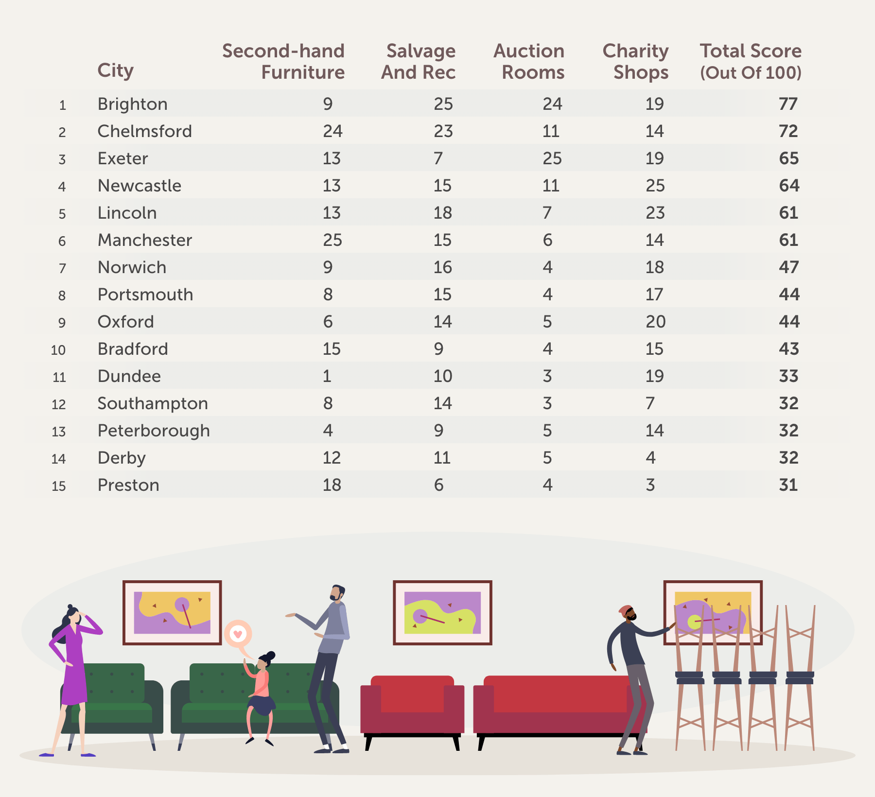 top 15 pre-loved cities