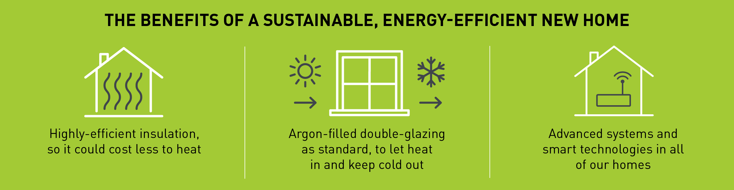 Energy-efficiency benefits