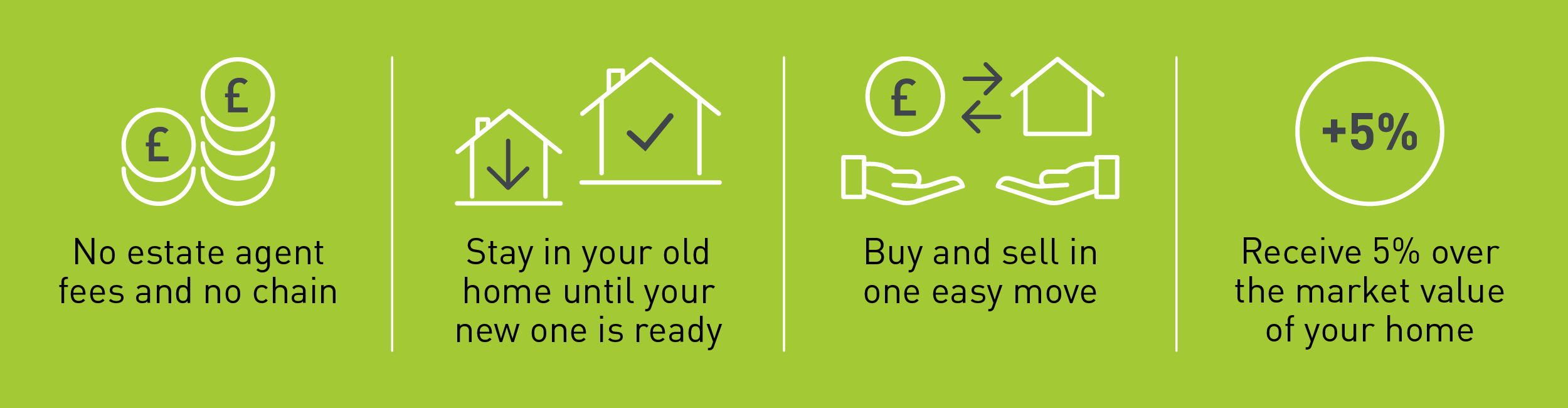 The benefits of 105% Part Exchange: Receive 5% over the market value of your home