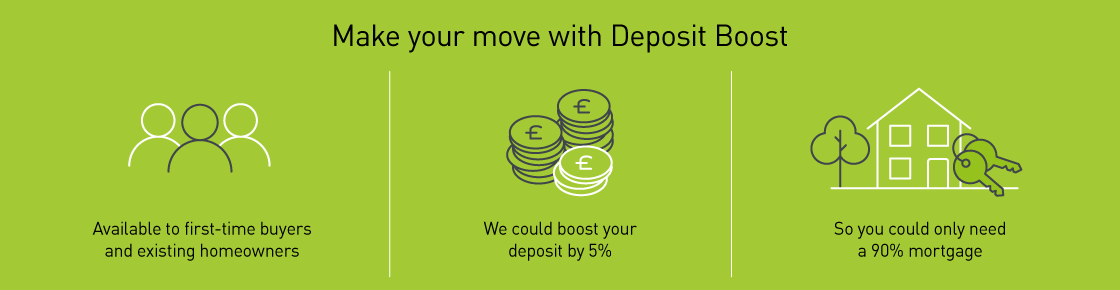 Deposit Boost infographic