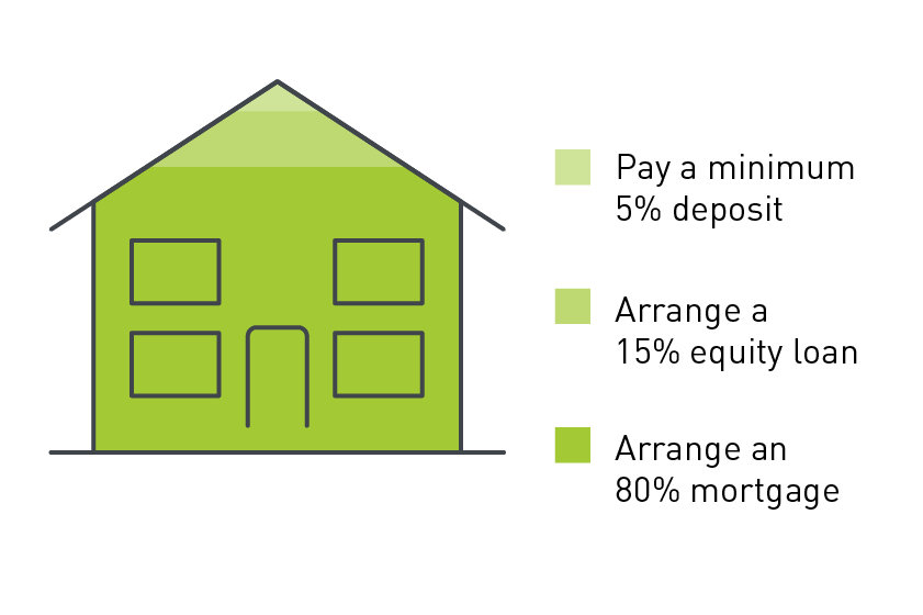 Rezide worked example