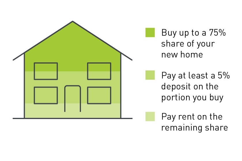 Home Reach worked example