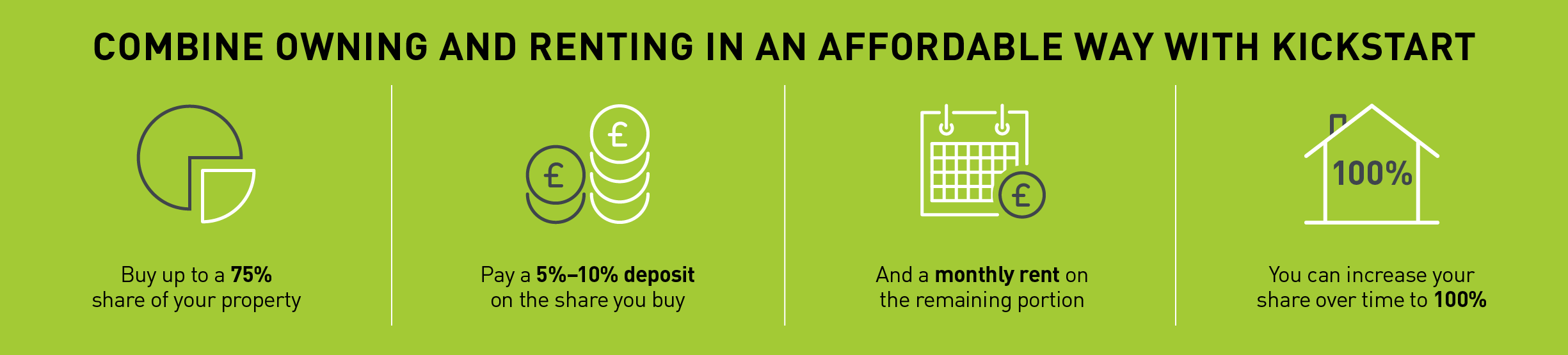 Kickstart scheme - find out how it works