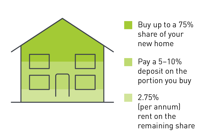Kickstart worked example