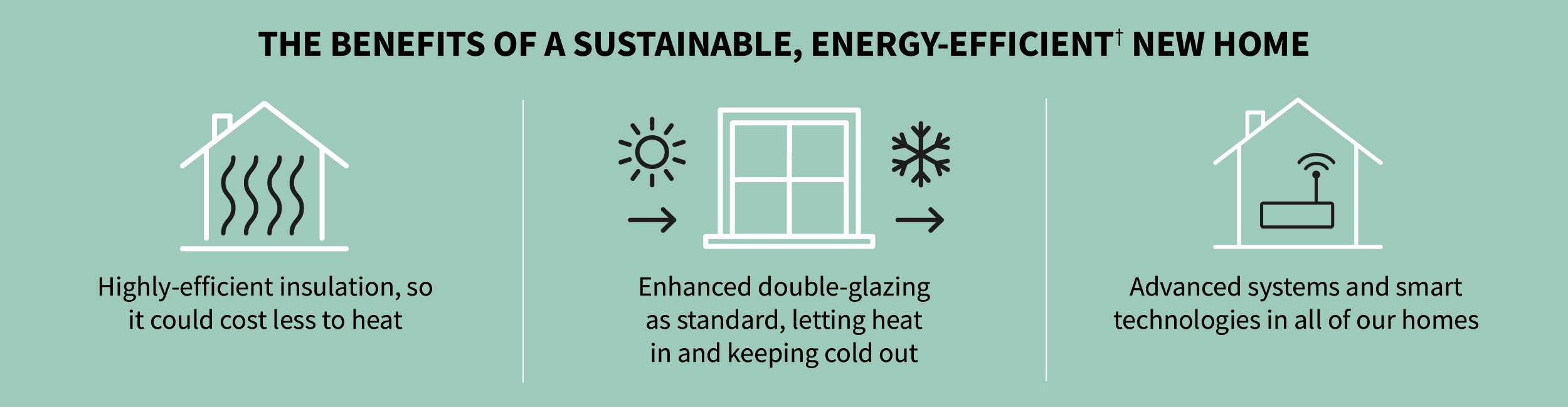 Barratt London energy-efficiency 2025 benefits