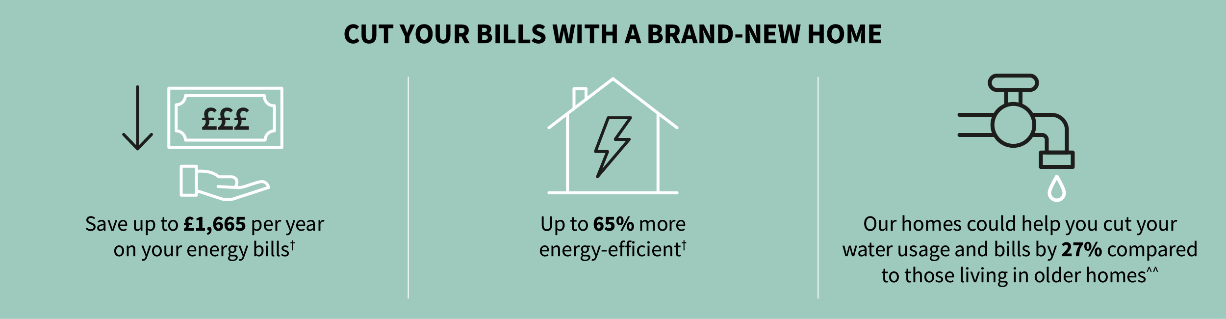 Barratt London energy-efficiency 2025 cut bills
