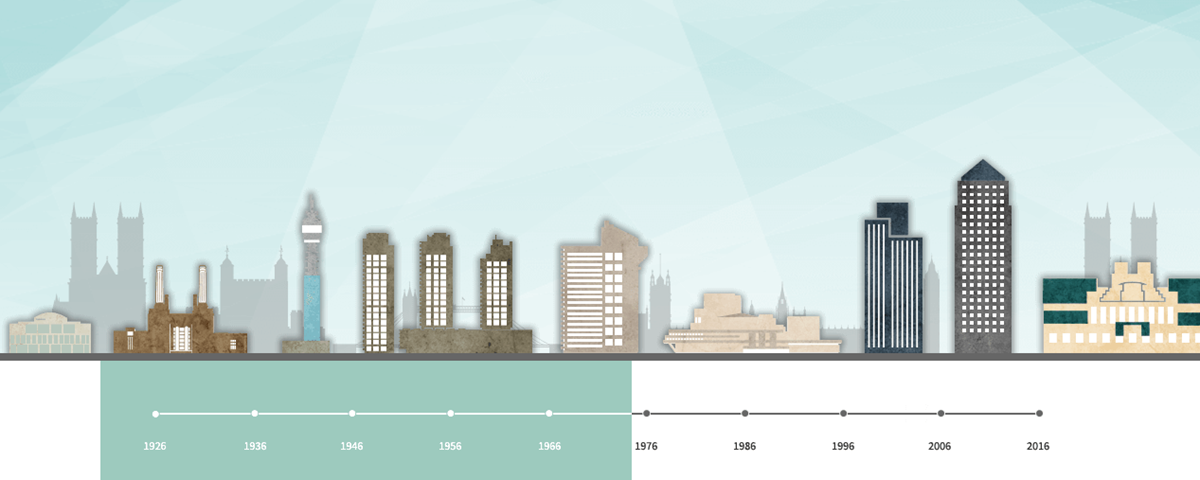 London's skyline across 90 years
