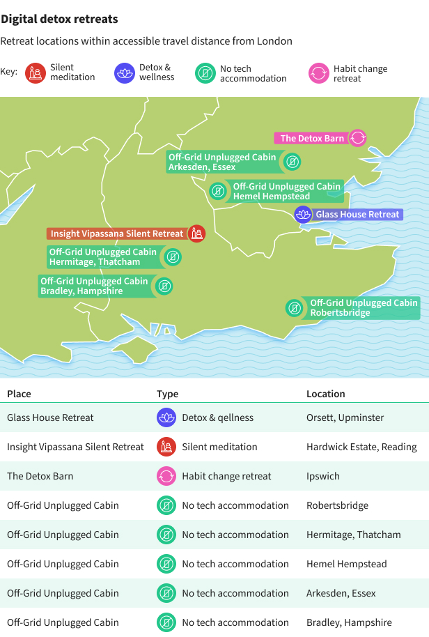 Map of digital detox hotspot retreats
