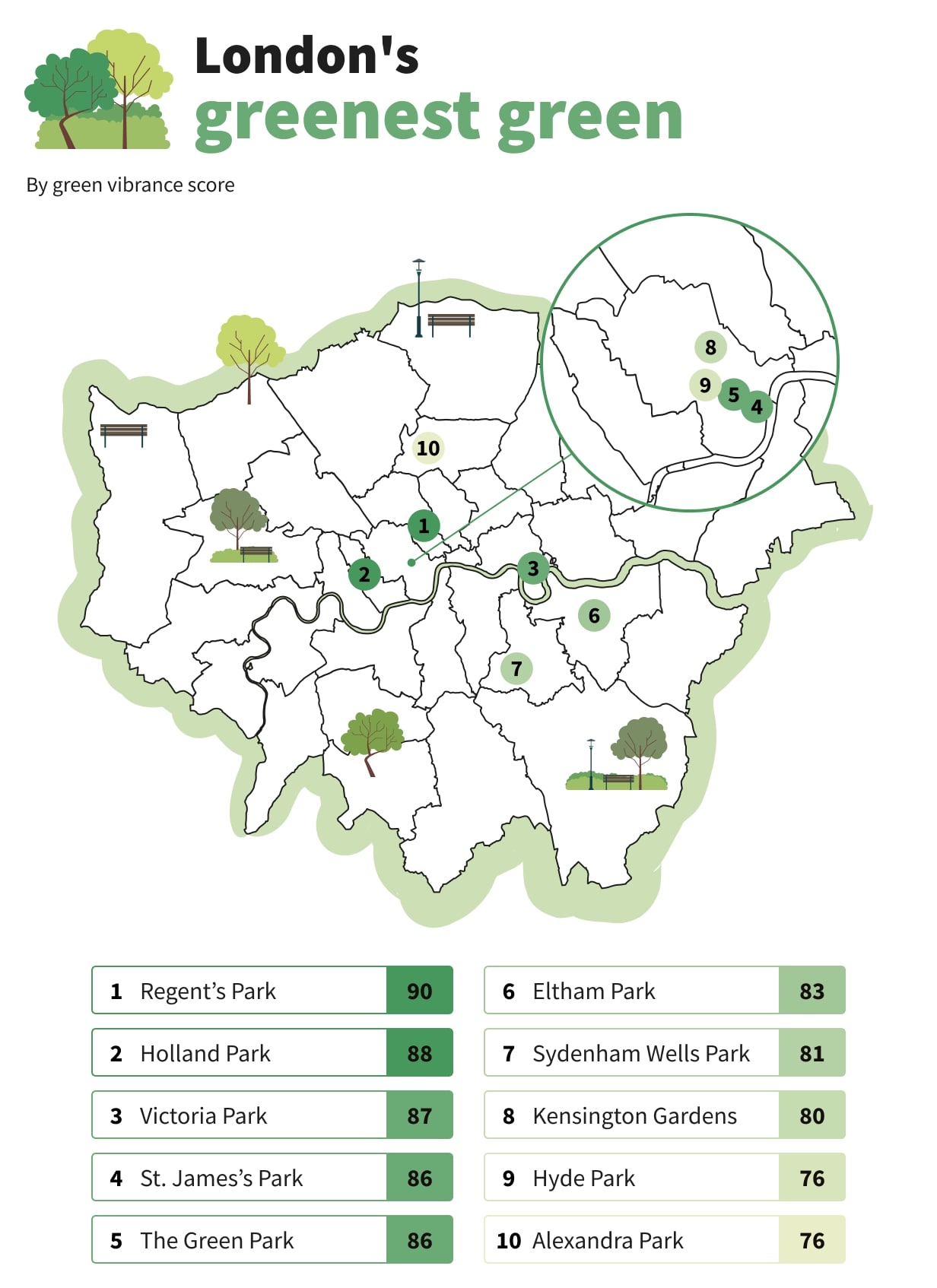 Map of London detailing the top 10 greenest green spaces according to data. 