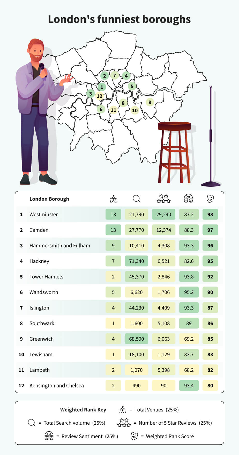 Londons funniest boroughs map and table
