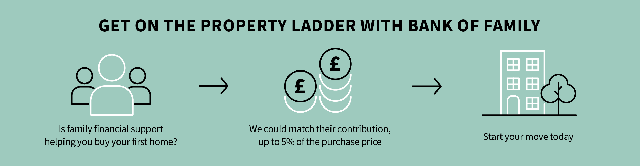 Bank of Family infographic