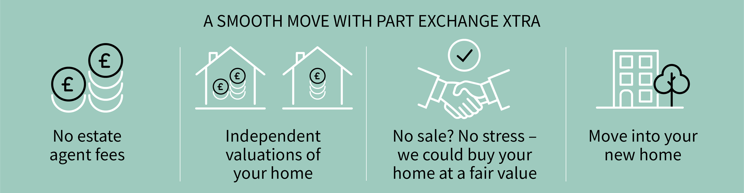 The benefits of Part Exchange Xtra