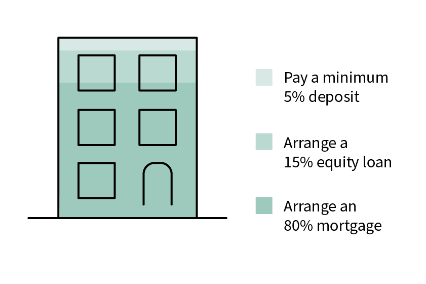 Rezide worked example