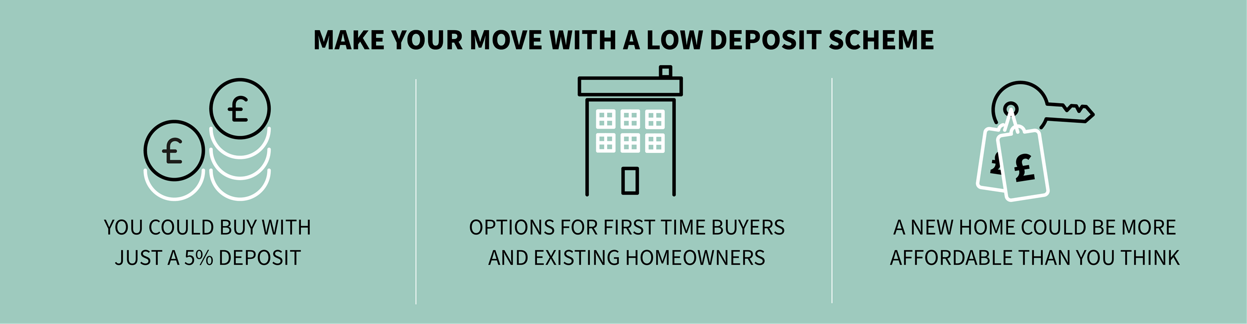 Low Deposit Schemes